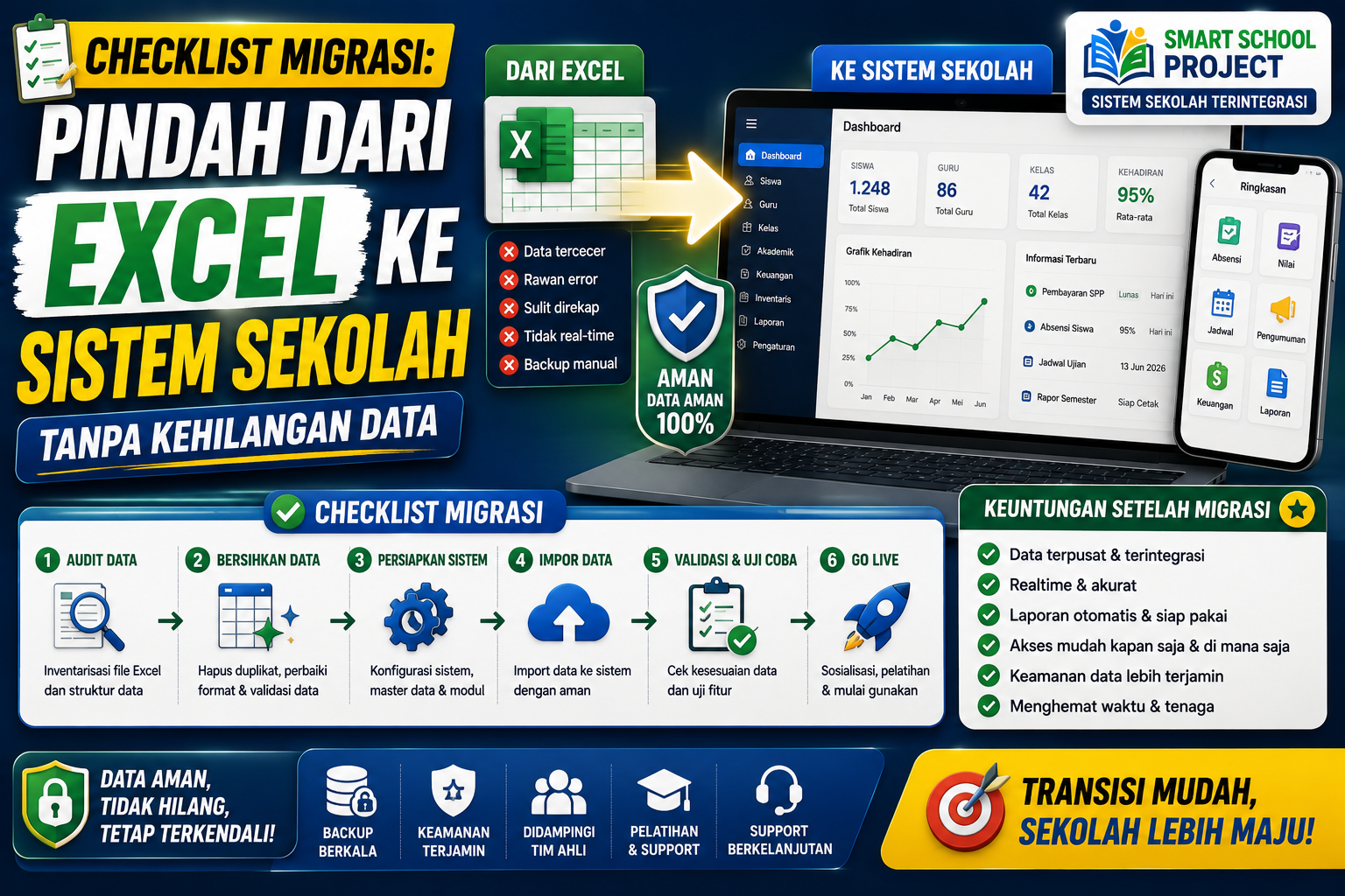 Checklist Migrasi: Pindah dari Excel ke Sistem Sekolah Tanpa Kehilangan Data